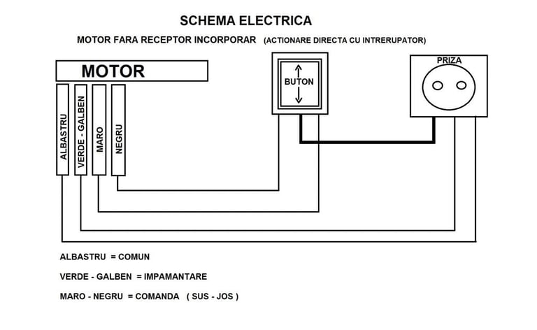 Schita rulouri electrice cu actionare electrica pe buton - ASIROLL / Autorom Service International
