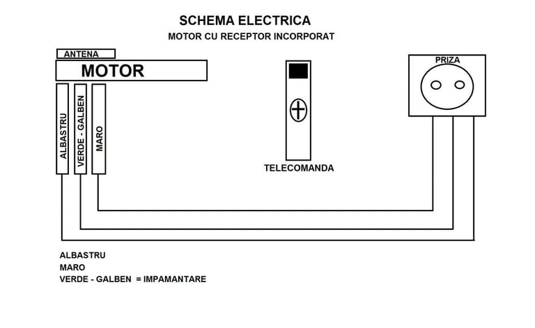Schita rulouri electrice actionate electric cu telecomanda ASIROLL - Autorom