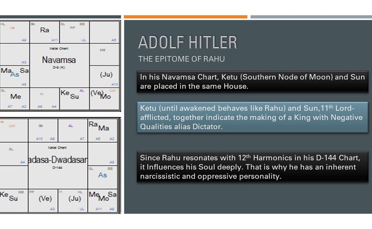 Adolf Hitler-An Epitome of Rahu 2