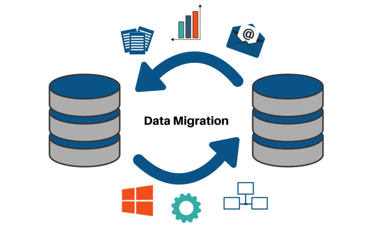 Database Migration Service