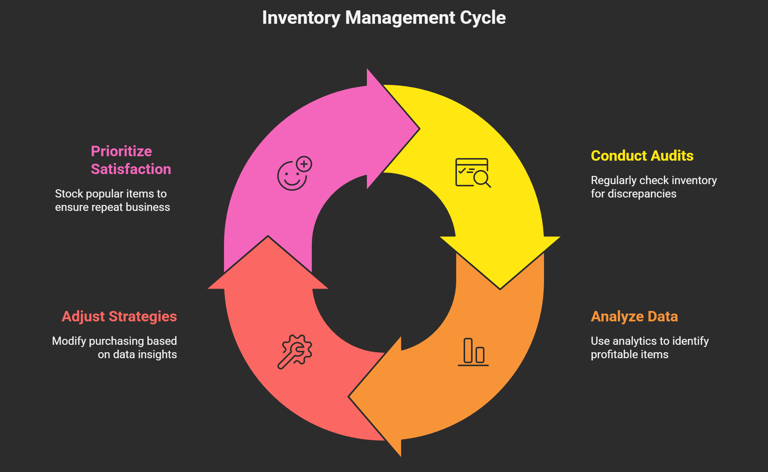 Effective Inventory Management for Pet Supplies