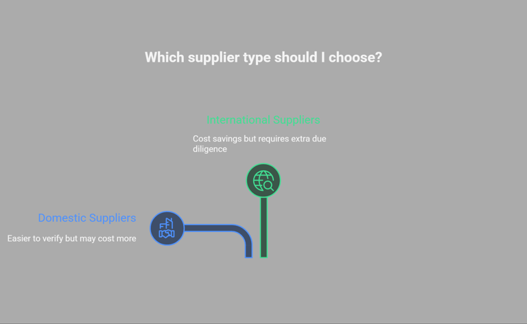 identify trustworthy suppliers