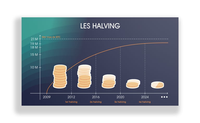 Logo CryptoFeel sur différents supports de communication