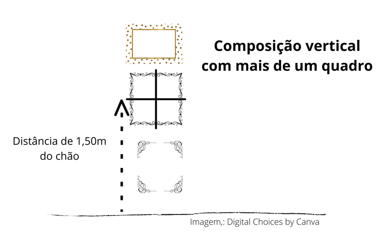 Composição vertical