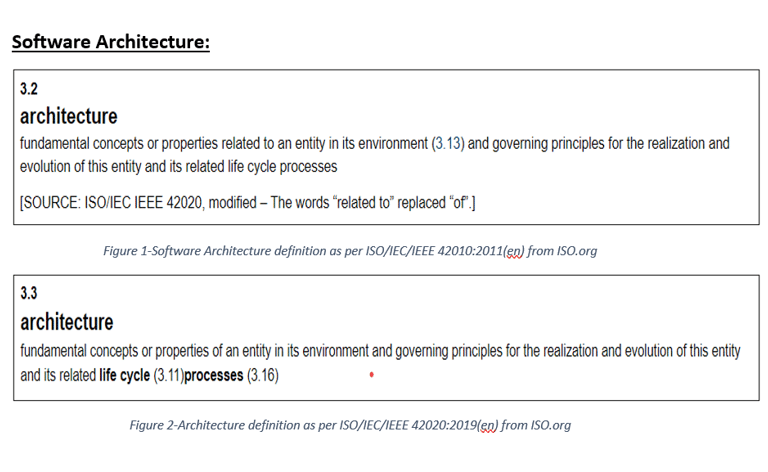 hiralvyasdave.com -Poll and Blog-Series2-Software Architecture ISO Definition