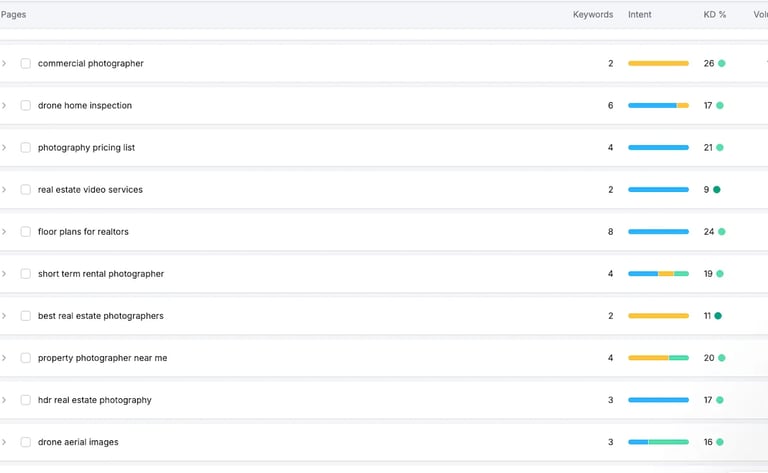 Keyword list with search volume and difficulty for real estate photography terms