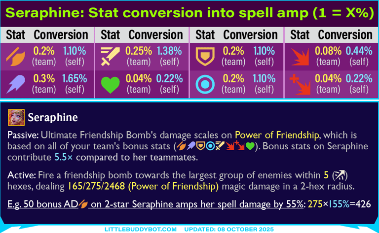 Teamfight Tactics TFT Set 15 K.O. Coliseum Seraphine spell scaling from bonus stats conversion