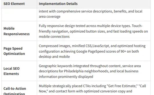 Mobile, speed, local, and CTA SEO optimizations for better rankings
