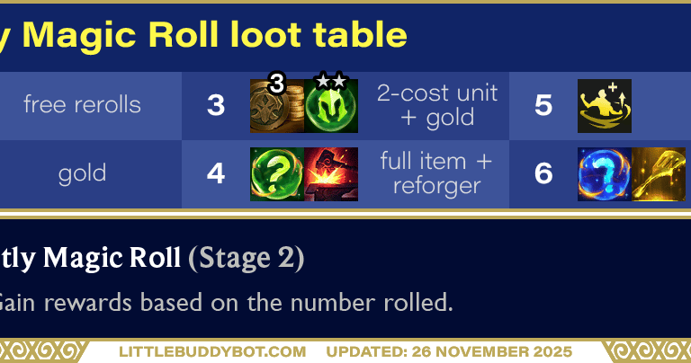 Teamfight Tactics TFT Set 16 Lore & Legends Slightly Magic Roll dice augment cashout loot drop table