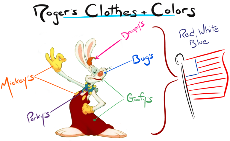Roger Rabbit Color-coded