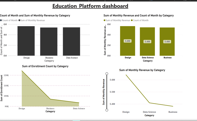Advance data analytics online course- Techknitia