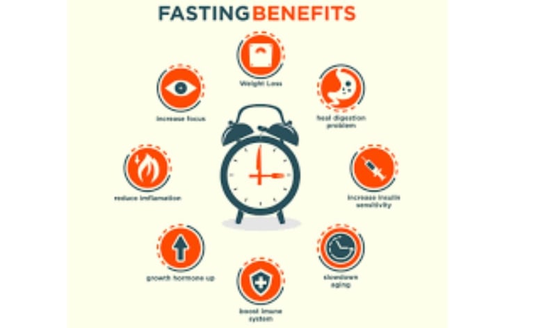 Fasting Duration for Eliminating Harmful Bacteria