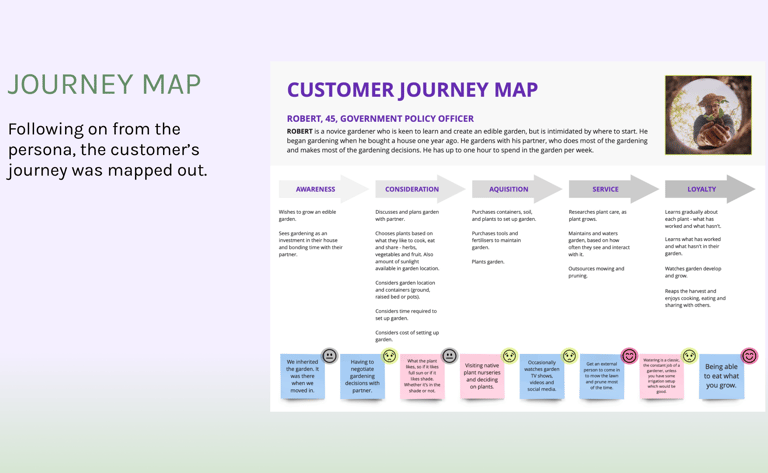 Sunny Patch - Journey Map