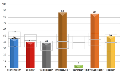 discover drijfverenanalyse