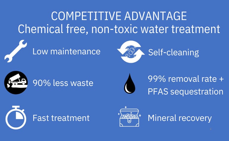 Infographics explaining the competitive advantages of electrocoagulation technology
