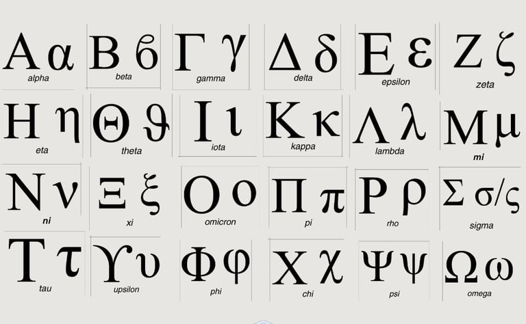 greek alphabet order