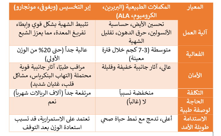 natural-alternatives-weight-loss-injections