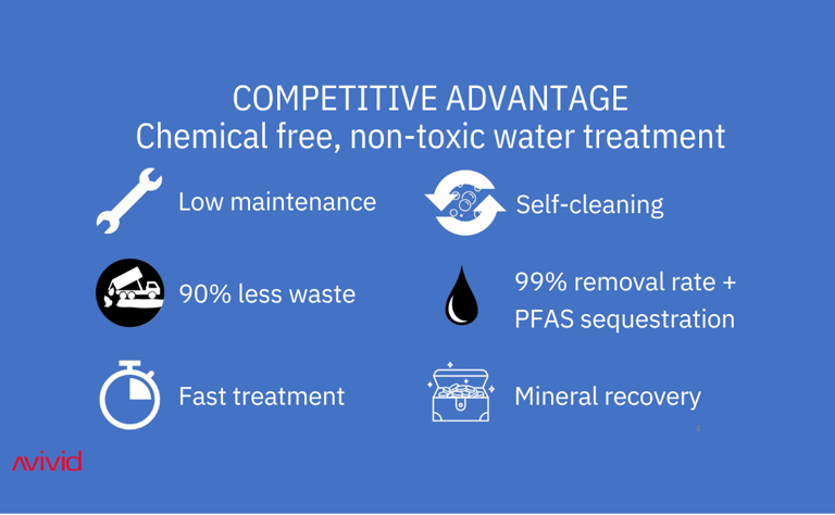 Infographics explaining the competitive advantages of electrocoagulation technology