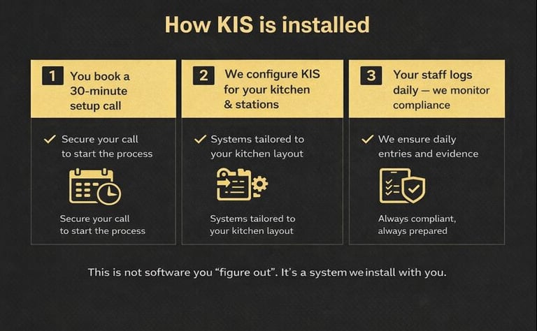 How a kitchen control and compliance system is installed in UAE restaurants