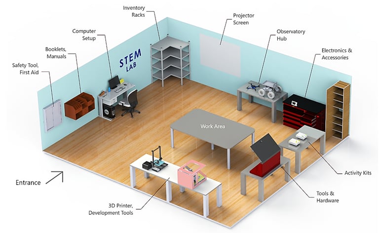 Inlearn STEM & Robotics lab