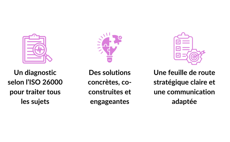 Diagnostic RSE entreprise Paris