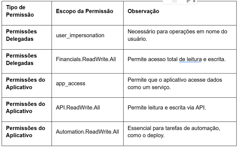 a table with a list of the top ten things to do in spanish
