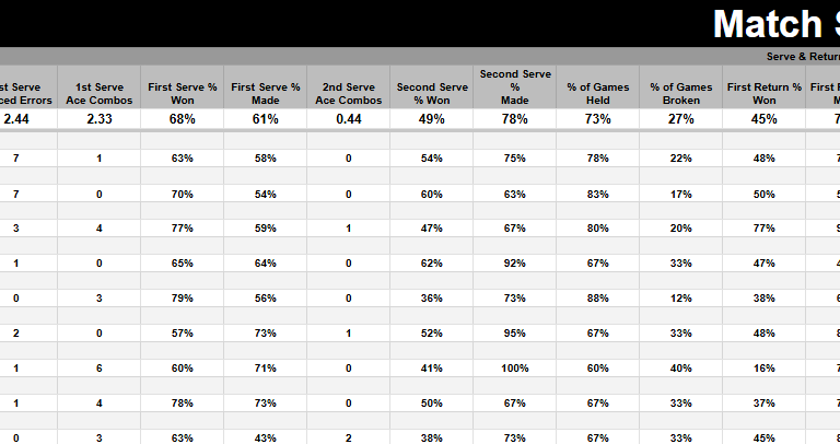 Cesar Performance Coach Tournament Match Stats