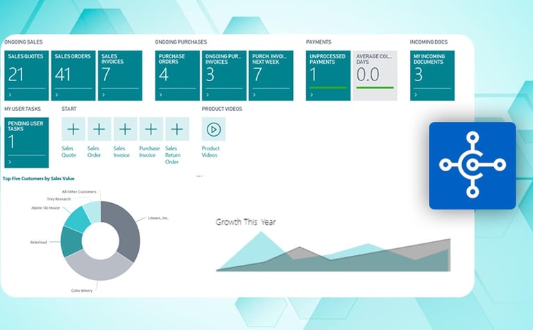 Microsoft Dynamics partners India | Microsoft Dynamics 365 Business Central | Noida Bangaluru Indore
