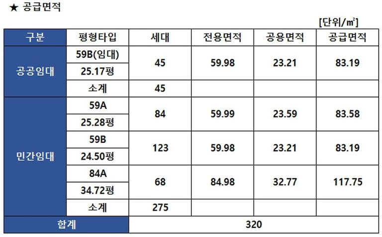 아르카온공급면적