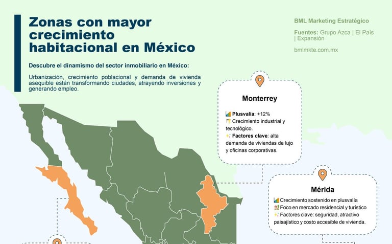 Zonas con mayor crecimiento habitacional en México