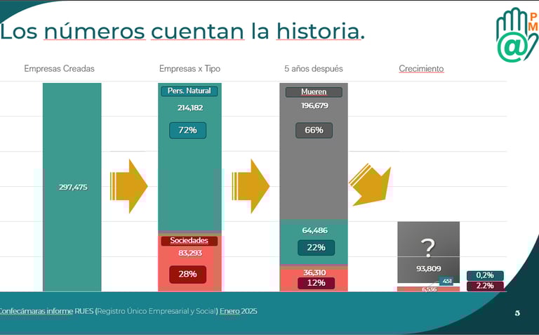 estadísticas mercado PYME colombia