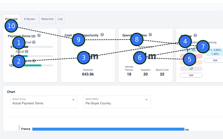 Redesign screen's gaze point meteric