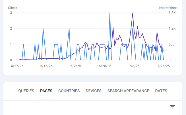 bragencyx seo services
