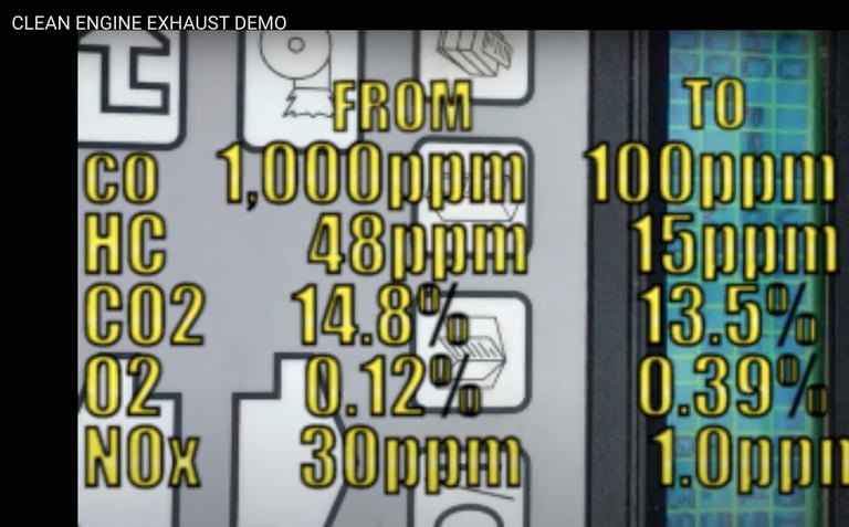 Hydrogen vehicle, HHO, HHO generator, HHO gas, improved miles per gallon, hydrogen generator auto