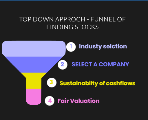 top down approach - funnel of finding stocks