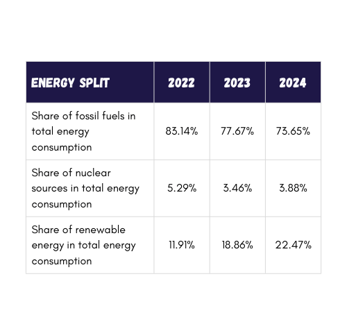 WEPA energy split
