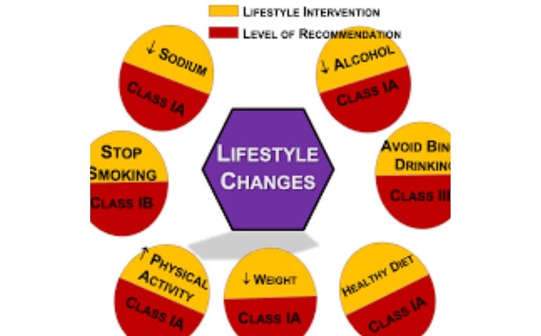 life style