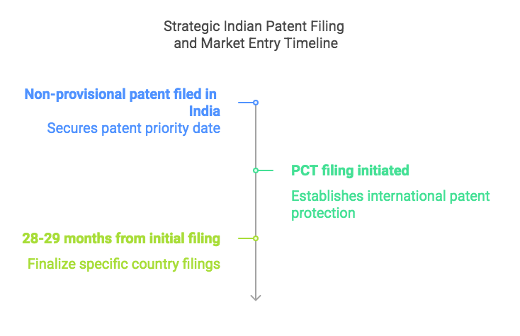 new pharmaceutical formulation in India and want to protect new pharmaceutical formulation lawyer