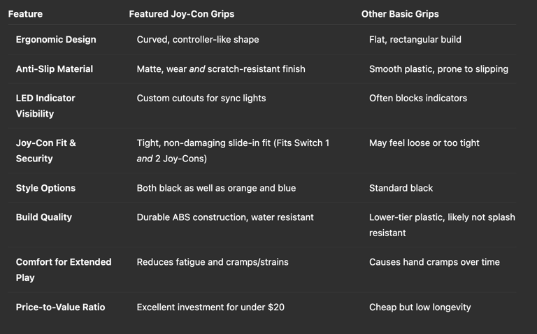 Joy-Con Grip comparison Chart