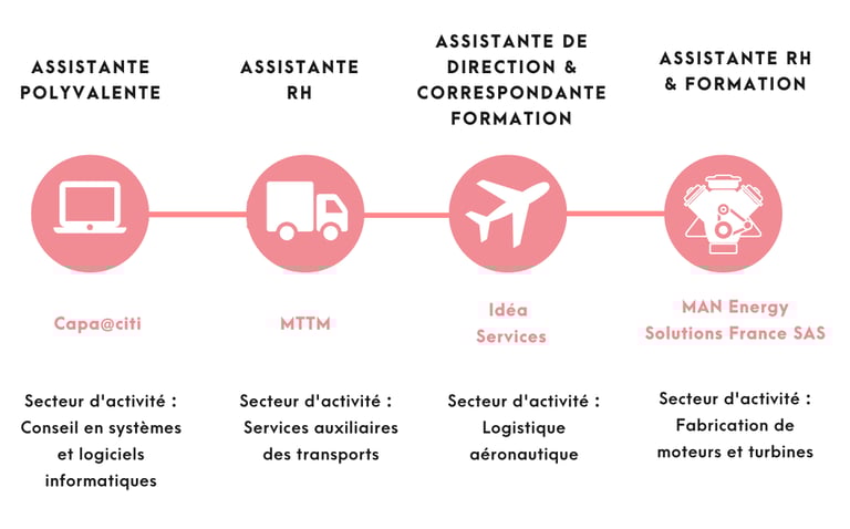 parcours audrey pinel easyadmin administratif externalisé gestion et aide administrative formation rh nantes saint nazaire