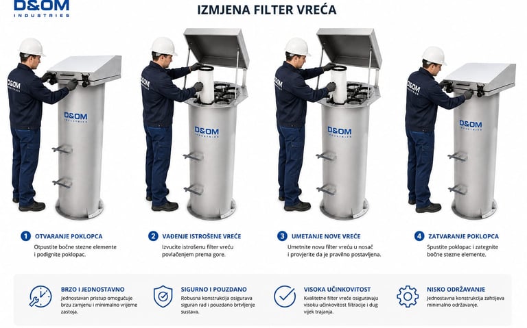 servis filtera za silos-odzracnog filtera-d&om indutries