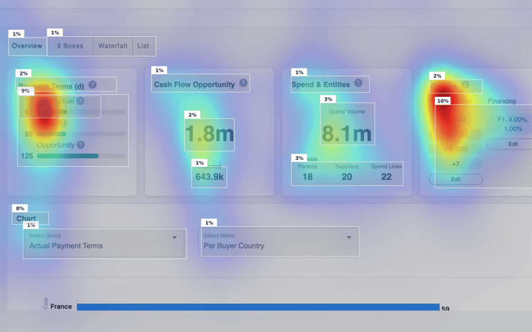 Eye data map to measure focus
