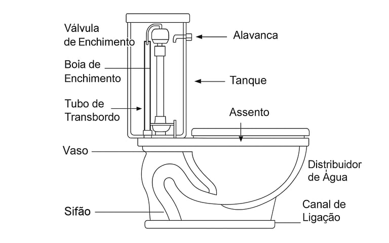 sistema de vaso sanitário