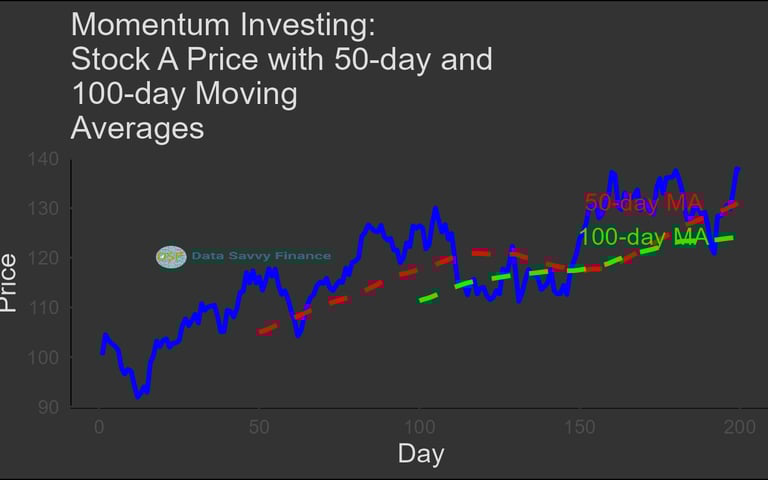 momentum investing techniques
