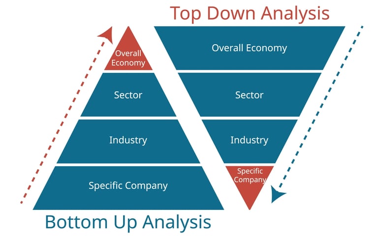 Comparison diagram illustrating the structural differences between Top Down Analysis and Bottom Up A