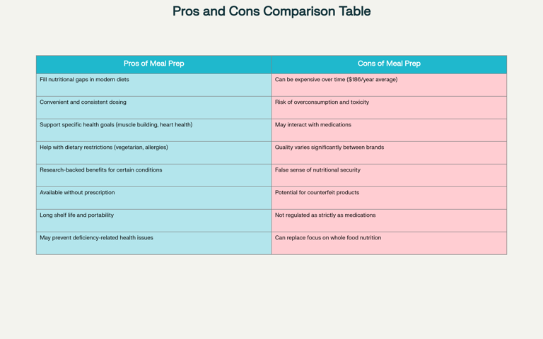 pros and cons table