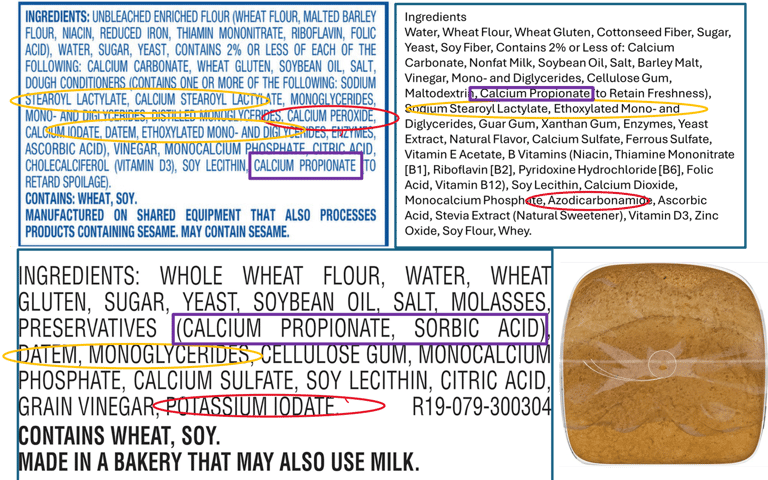bread with artificial ingredienst