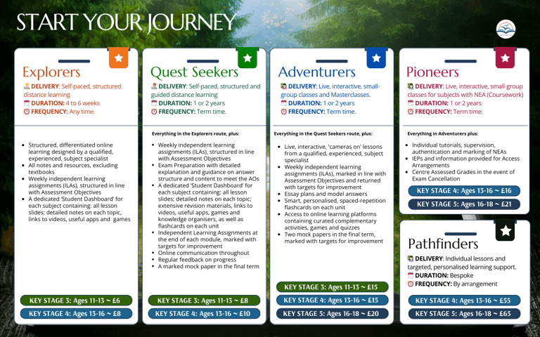 Infographic on fees for each course type on green woods background