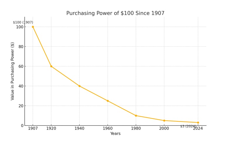 a graphing graph of a line graphing of a line graphing of a