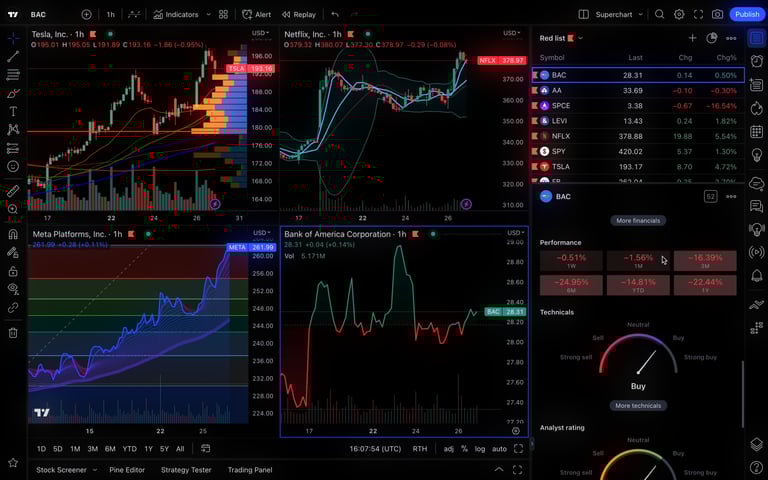 TradingView Overview for Traders